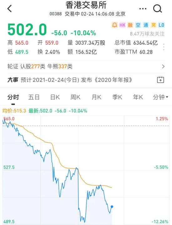 香港人口急剧增加_香港回归(3)