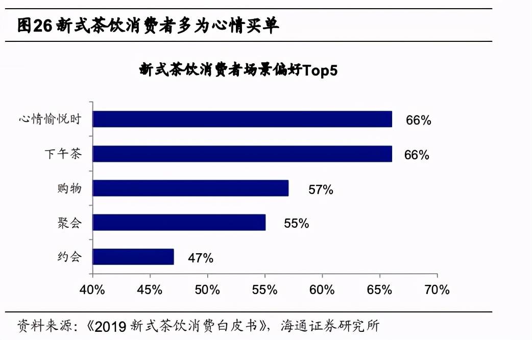 跌妈不认,喝口奶茶来聊聊为啥跌?_消费者