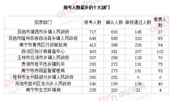 靖西人口数_广西靖西人口黄珍光