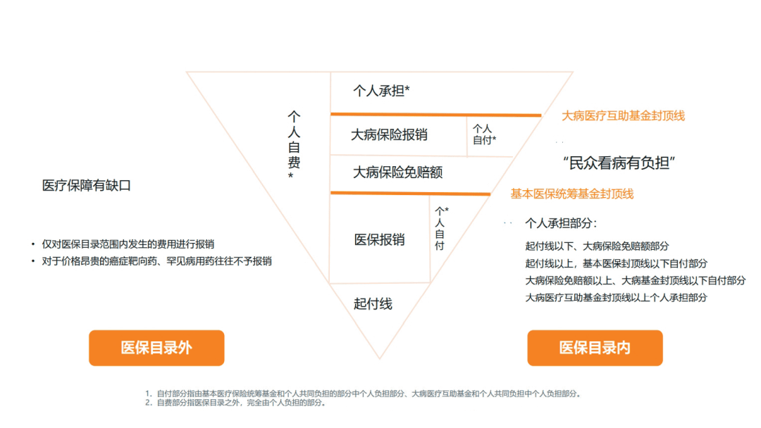 中国老年人口数量2020年_中国老年人口数量图