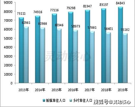 2000年北京城镇人口比例_大兴区城镇人口分布图(2)