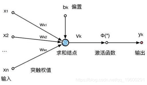 函数|拓端tecdat|R语言中的BP神经网络模型分析学生成绩