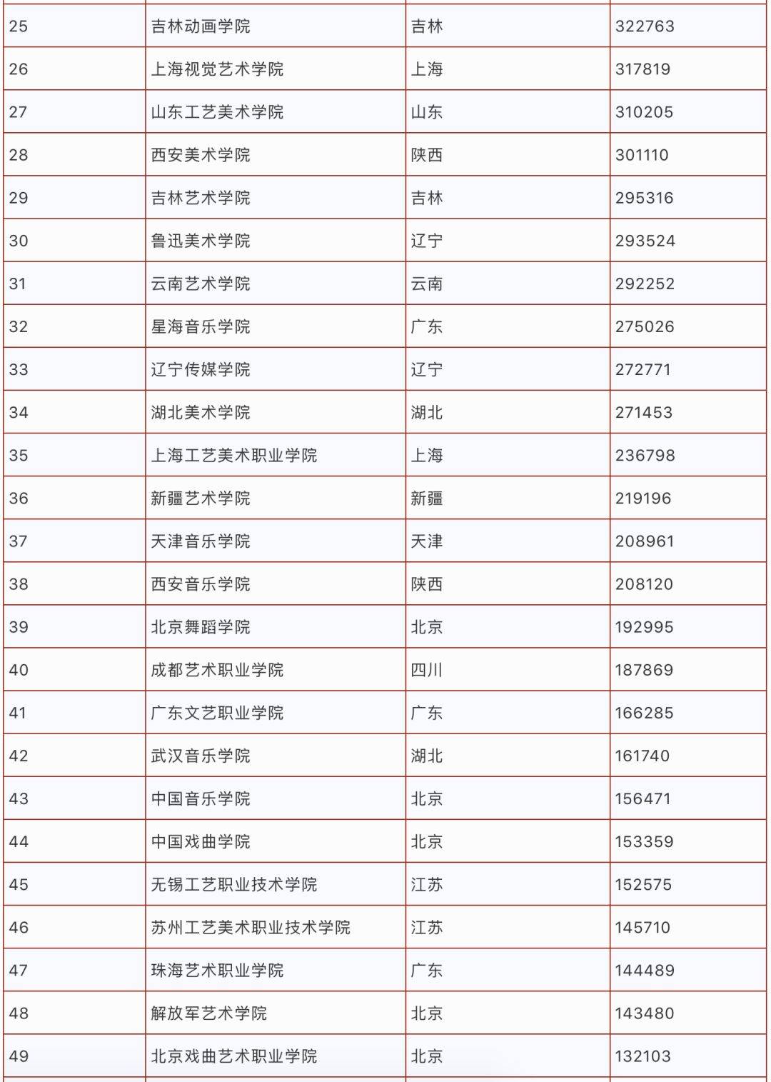 查学校排名_全国空乘学校专业排名(2)