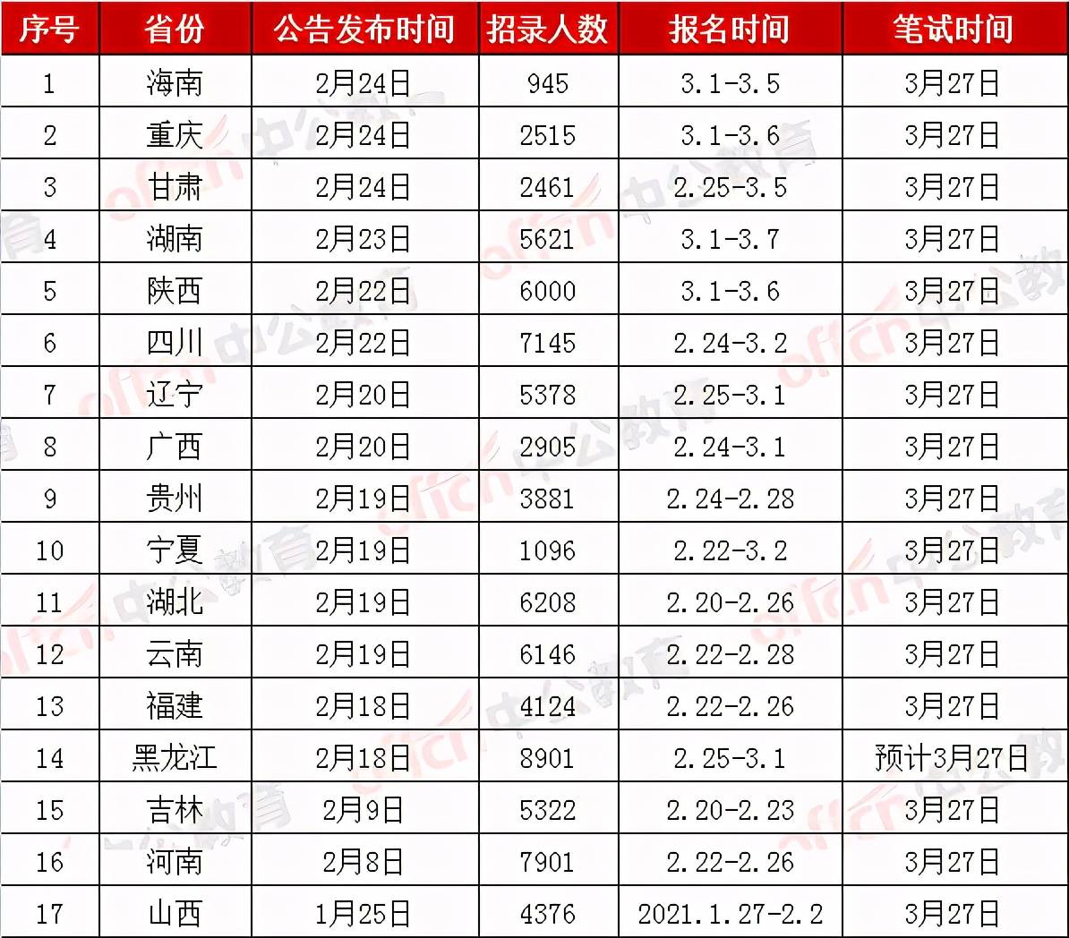 陕西省2021年总人口为多少人_陕西省人社厅赵云(3)