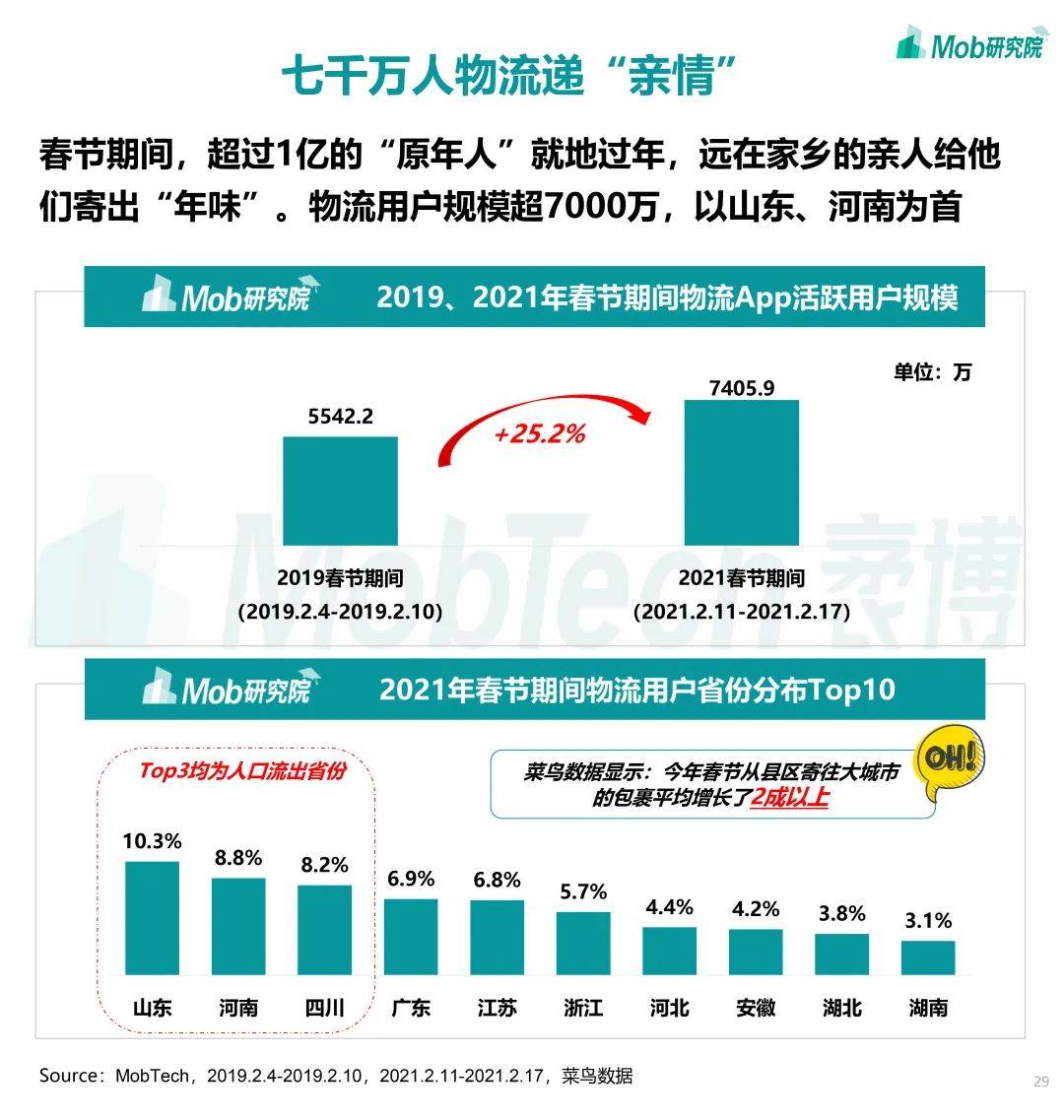 2021年春节期间人口流动数据_2021年人口数据图片