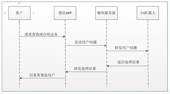 用户|小i机器人助力运输类国企客服中心智能升级