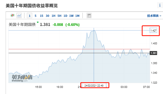 投资对经济总量增长的供给效应_温室效应(2)