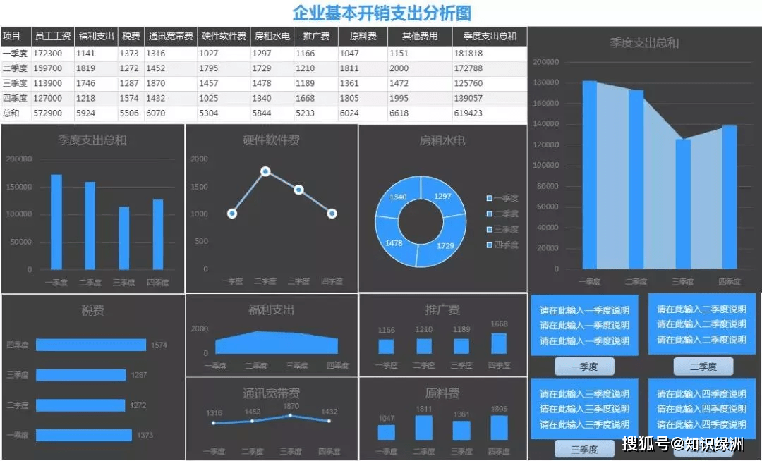 900套超高逼格Excel表格,这是我见过种类最全的模板合集_图表