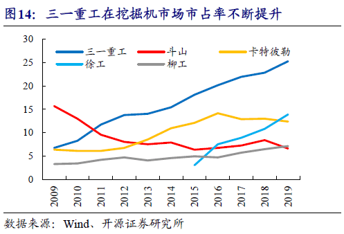 现在三一重工GDP_三485一重工