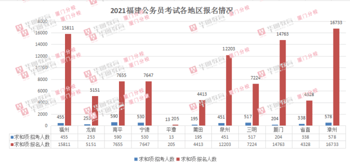 2021年建瓯市人口_2021年日历图片