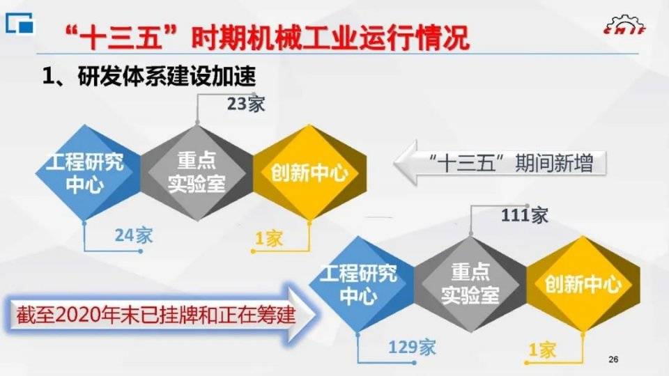 我国 机械工业的经济总量_机械工业公司图片