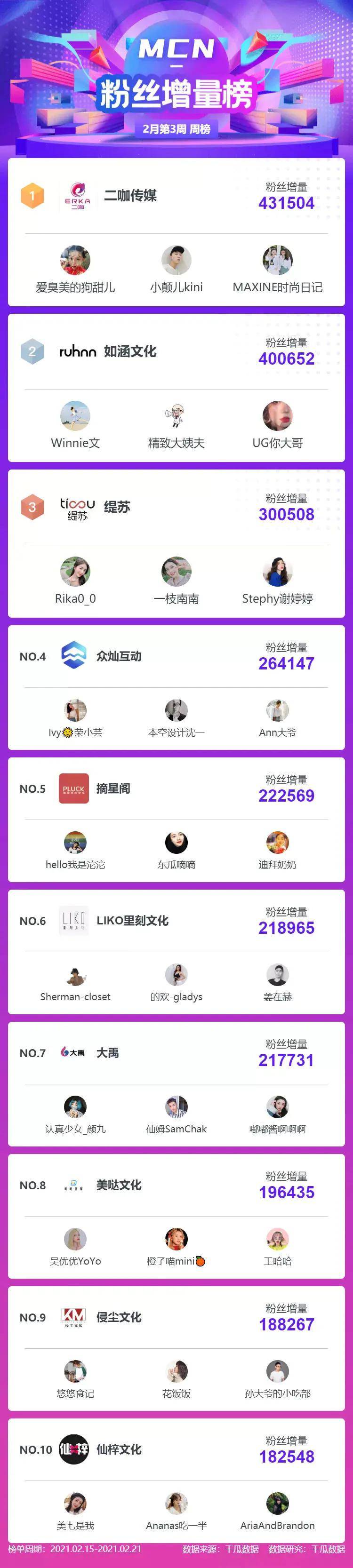 kol排行榜_新鲜出炉|2020健身KOL排行榜来了