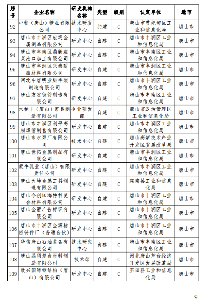 2020年唐山市区常住人口_惠州市2020年常住人口