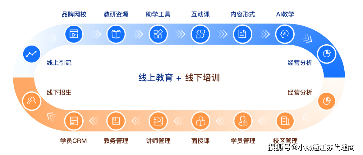 大部分因素是功能不夠完善,很多功能都沒有,不是所有的網上授課平臺都