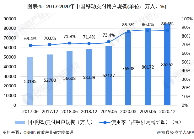 移动支付对中国GDP的影响_移动支付对中国有哪些影响