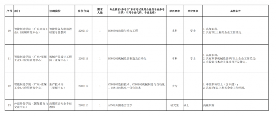 顺德人口2021_2021年顺德画家