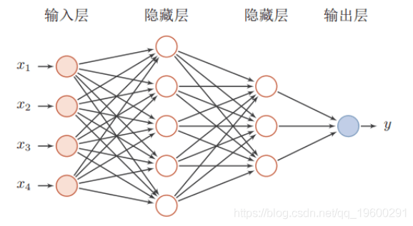 函数|拓端tecdat|R语言中的BP神经网络模型分析学生成绩