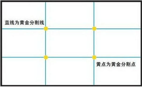 几乎所有的手机都提供了网格辅助线功能,这直接方便了三分法构图,建议