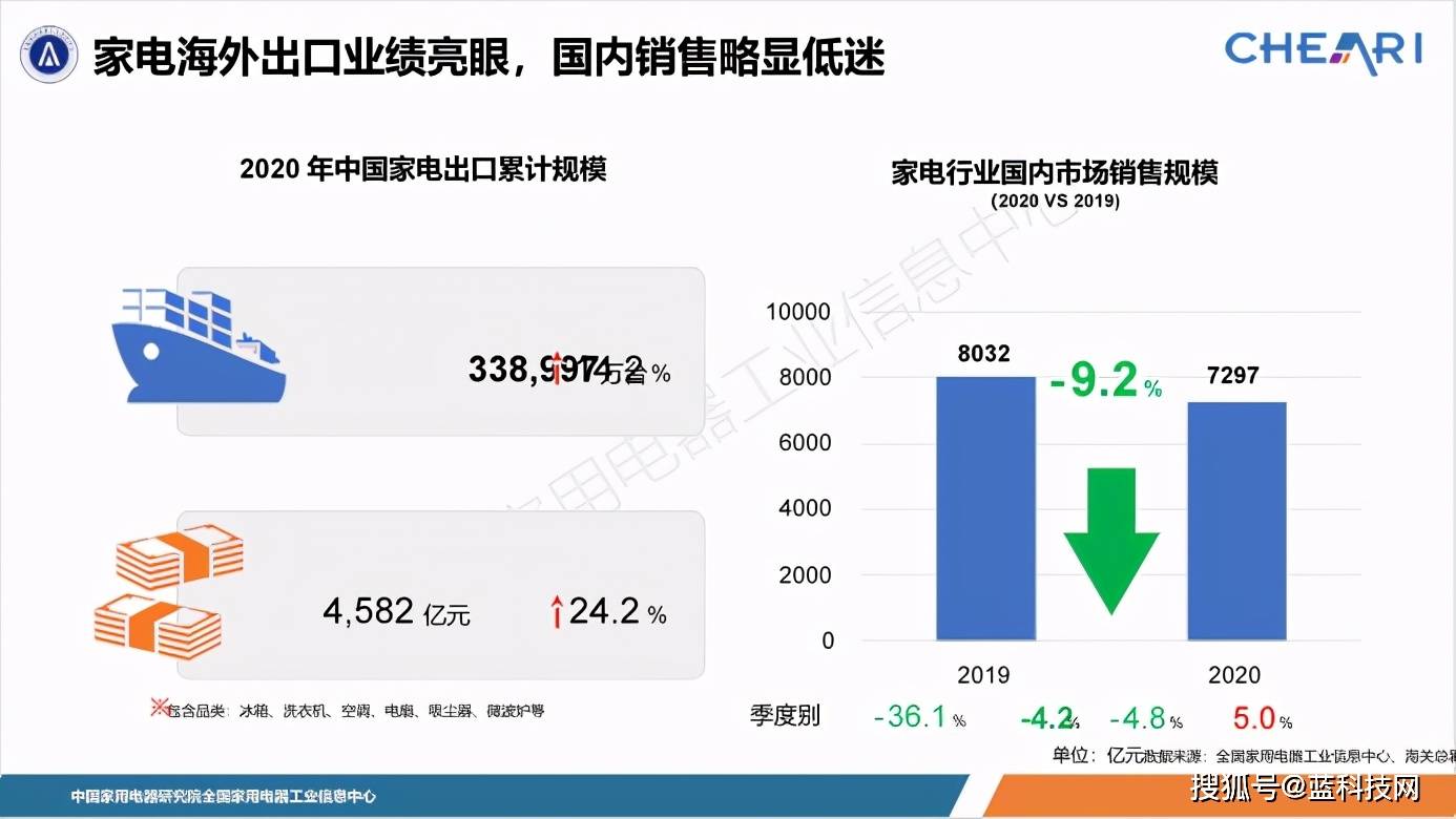 家电行业 gdp_家电维修图片(2)