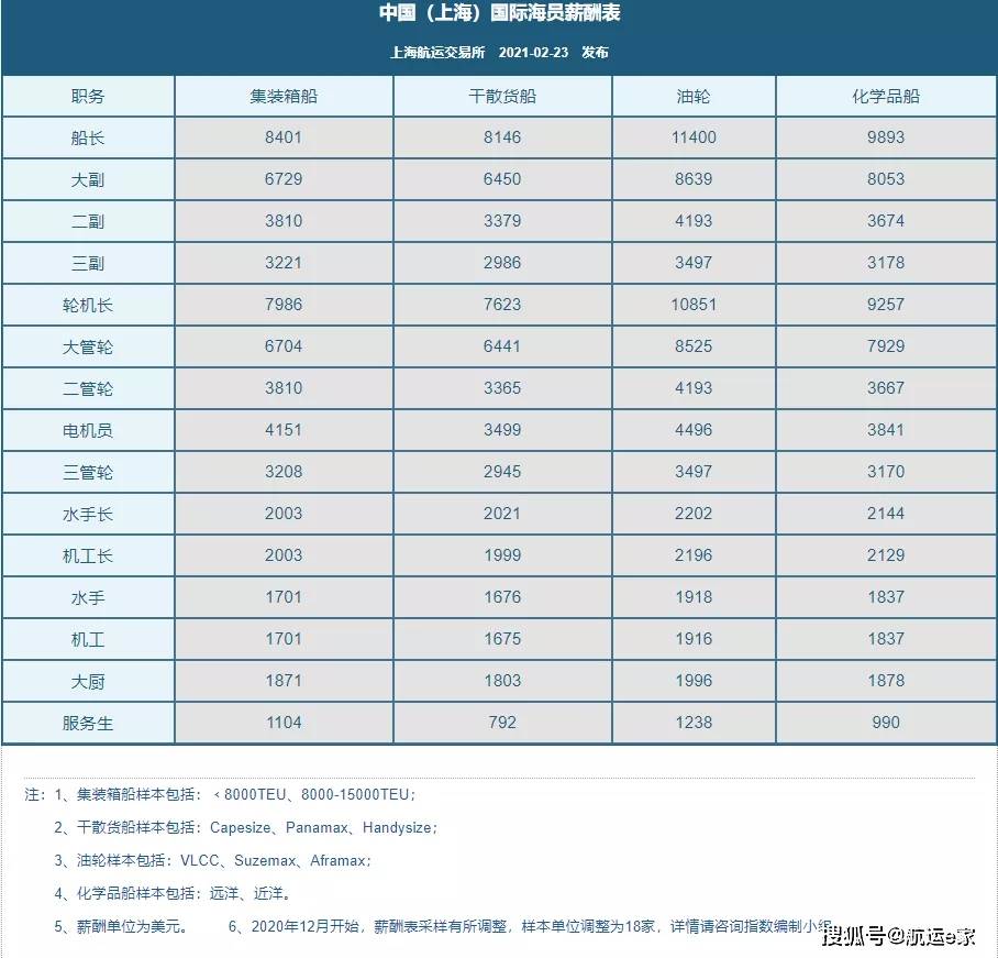 63岁上市公司老总迎娶38岁妻子(2)