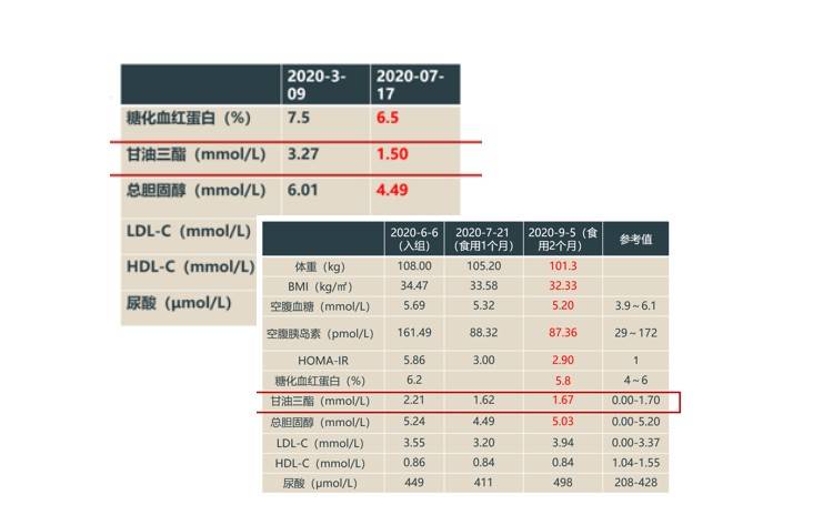 Moll与mmol的换算