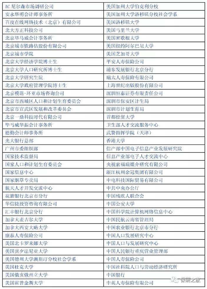 北京大学人口所_保研大数据 北京大学人口研究所保研大数据