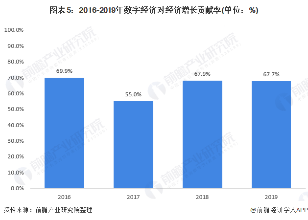 2021年中国经济规模总量_中国全球经济总量排名(2)