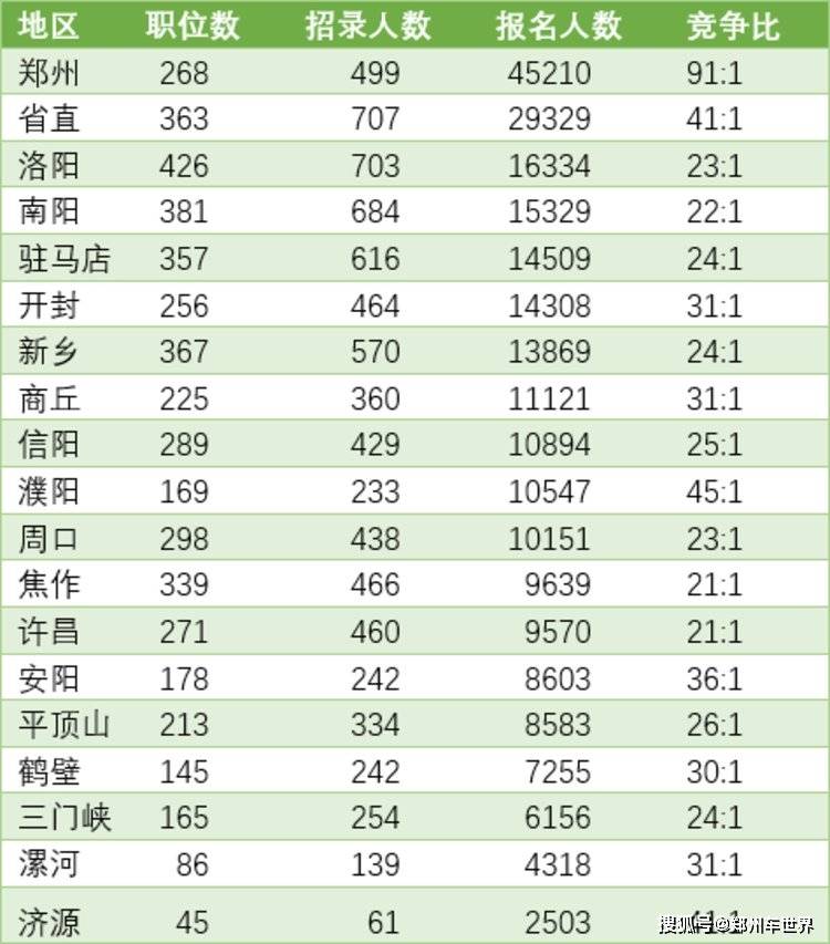 河南2021年各省gdp_河南省各城市2021年第一季度城市GDP出炉(3)