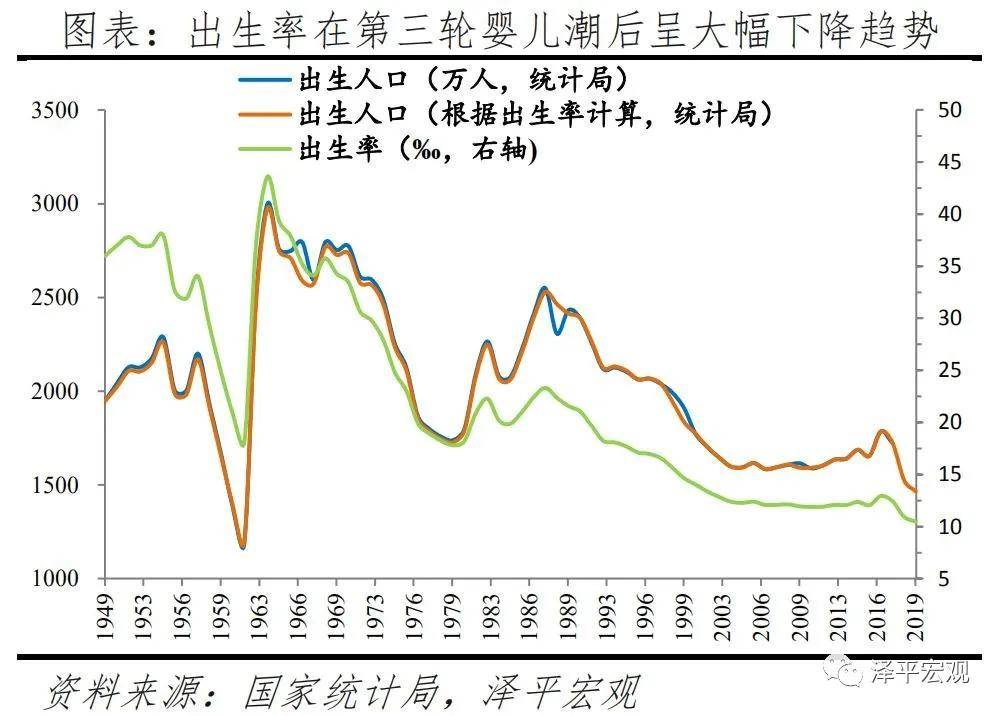 我国人口问题的对策_人口问题(2)