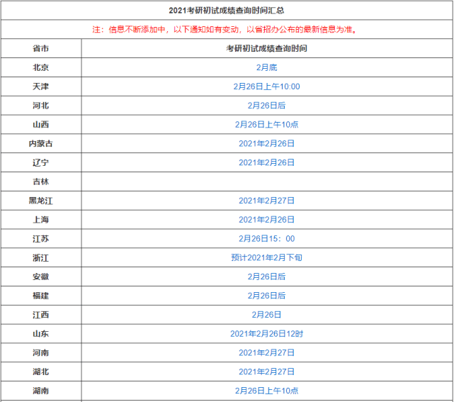 考研初试排名_考研初试成绩图片(3)