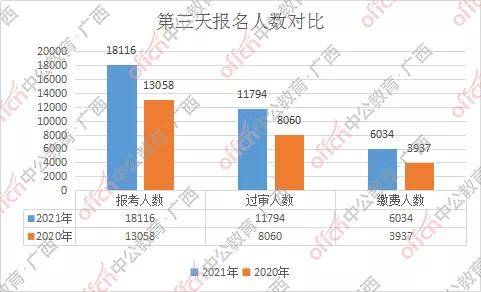广西人口排名2021_广西人口分布图(3)