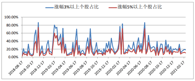 鲅鱼圈区gdp占营口市多少_辽宁省的盘锦与锦州,2018年全年GDP有望超过营口市吗