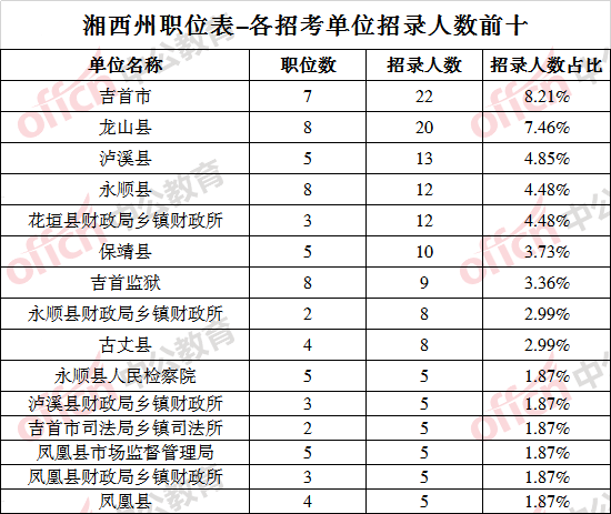 湖南2021人口抽查_湖南邵东市人口分布图(2)