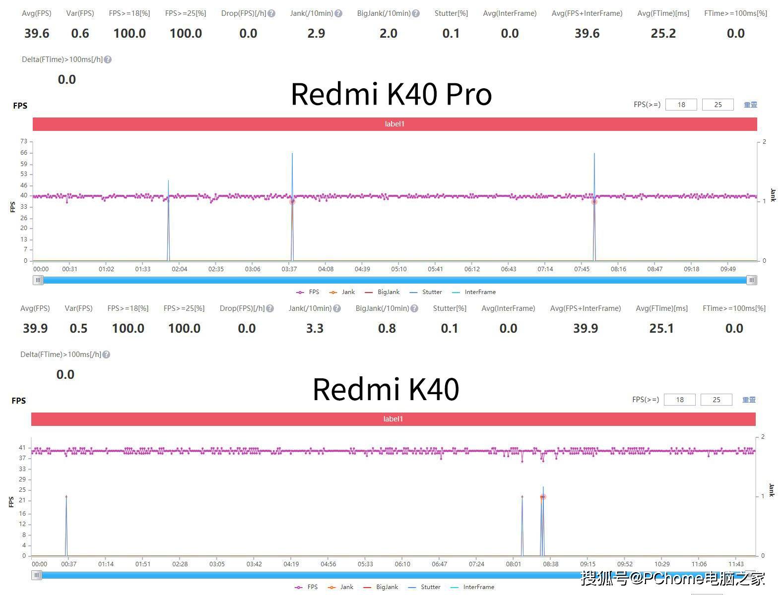 系列|Redmi K40系列评测 全线升杯不给任何人退路