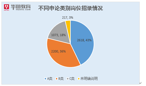 人口信息学标准_标准体重身高对照表(3)