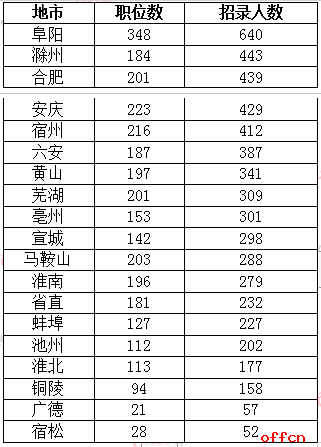 阜阳人口有多少2021_阜阳重要公示 涉60人(2)