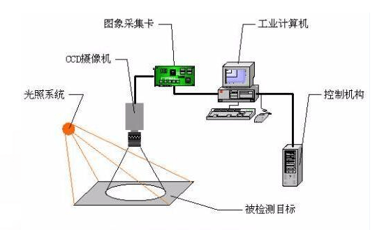 视觉|CCD视觉定位检测：盈泰德手机壳瑕疵缺陷检测案例