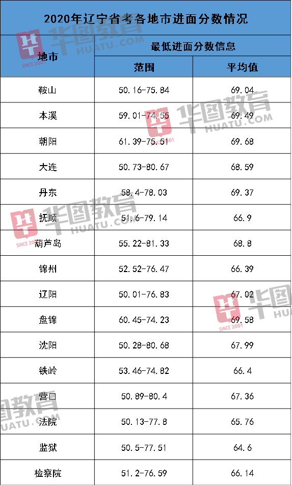 考感多少人口_博社村人口多少(3)