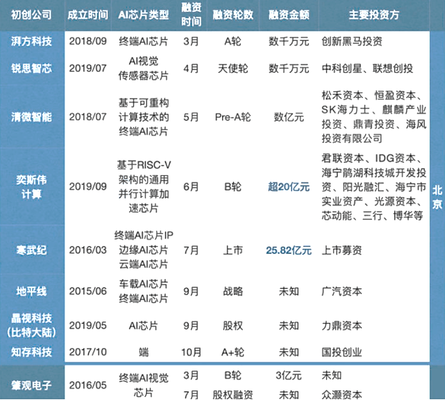 人工智能与预测GDP_人工智能(3)