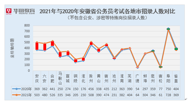 安徽省各市人口2020总人数_安徽省地图各市分布图