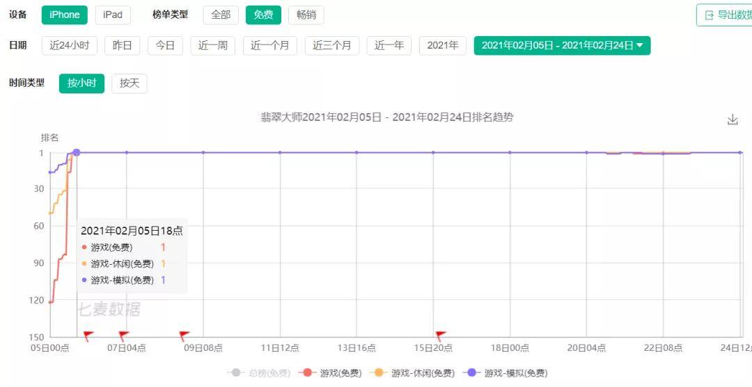 引爆|春节档休闲游戏大赢家《翡翠大师》：短视频引爆创意黑马