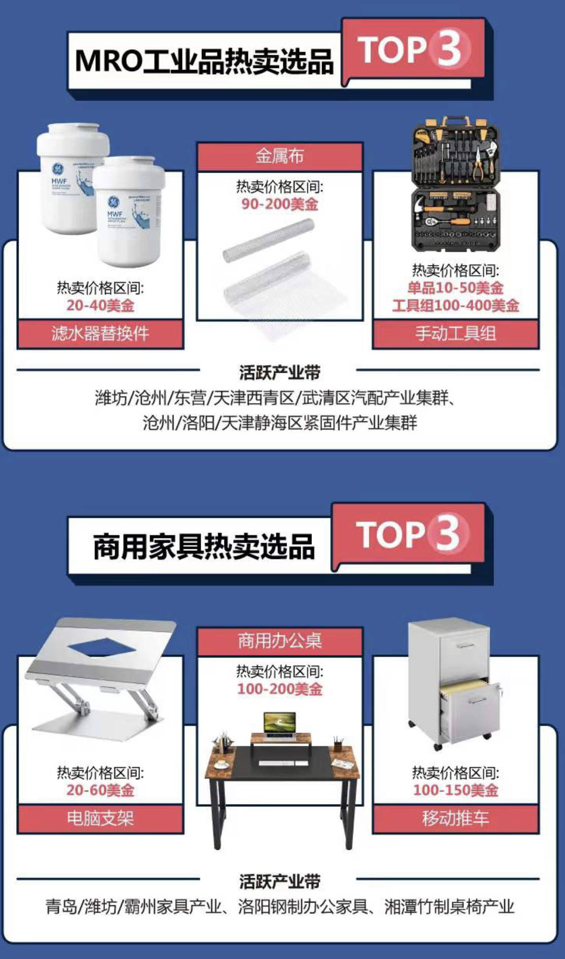 外贸出口占经济总量比重_外贸出口流程图
