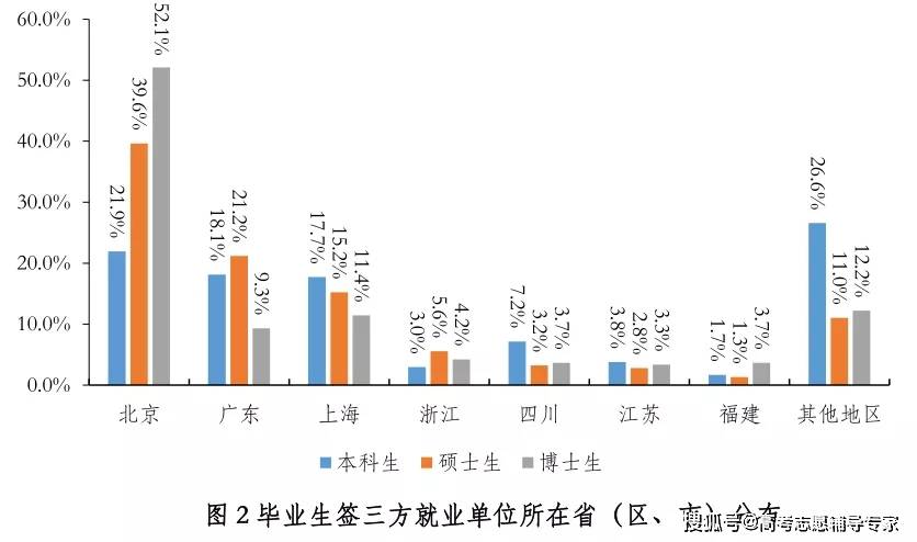 2020年31省市直辖市gdp_2020年各省gdp(3)