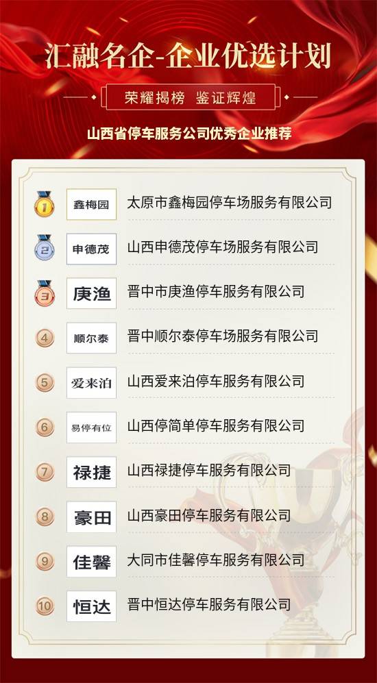 太原公司排名_太原科技大学排名(2)