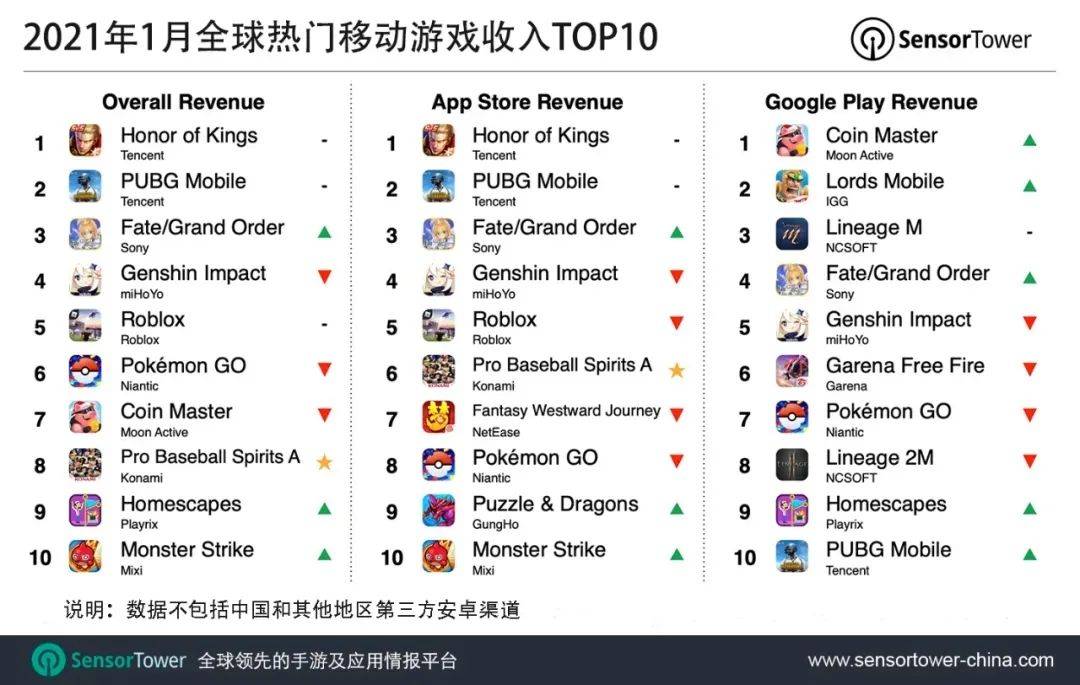 统治|PUBG公布全新手游《PUBG：NEW STATE》，谷歌商店开启预约