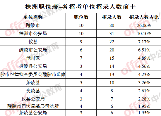 零陵人口总数_零陵古城图片