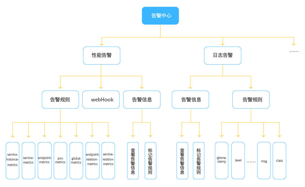 治理|干货!长亮科技在微服务治理方面的探索与实践