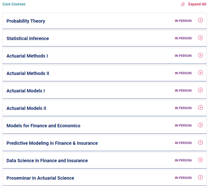 精算学专业排名_张伟专业团队