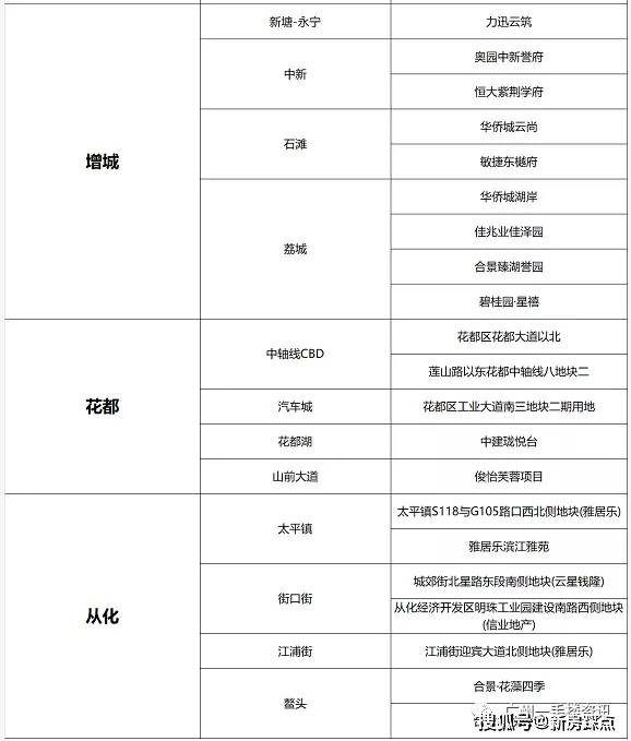 广州2021各区人口_广州各区gdp2021图