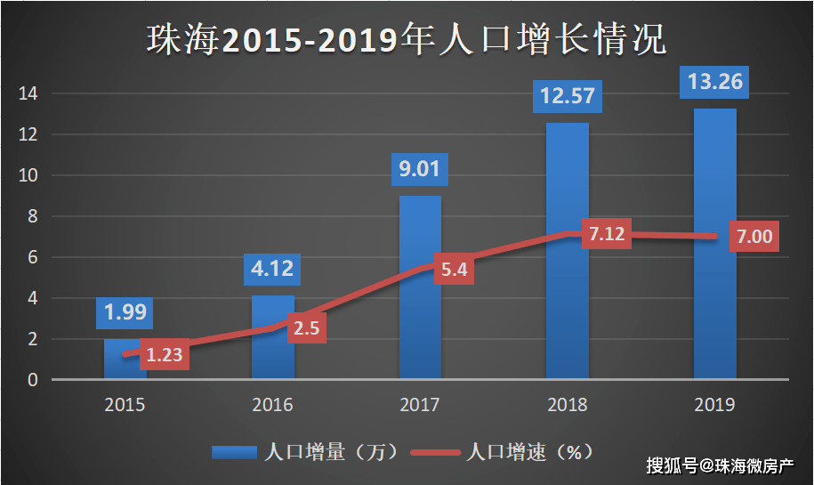 珠海市人口有多少2021_外地人在珠海买房最新政策2021